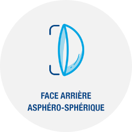 A grey circle icon with a contact lens in the middle that reads FACE ARRIÈRE ASPHÉRO-SPHÉRIQUE