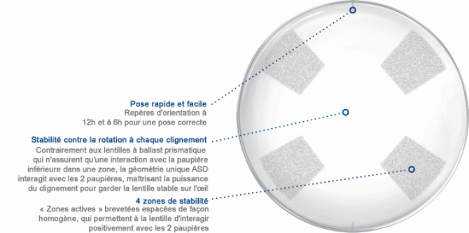 Avantages pour vous et vos porteurs